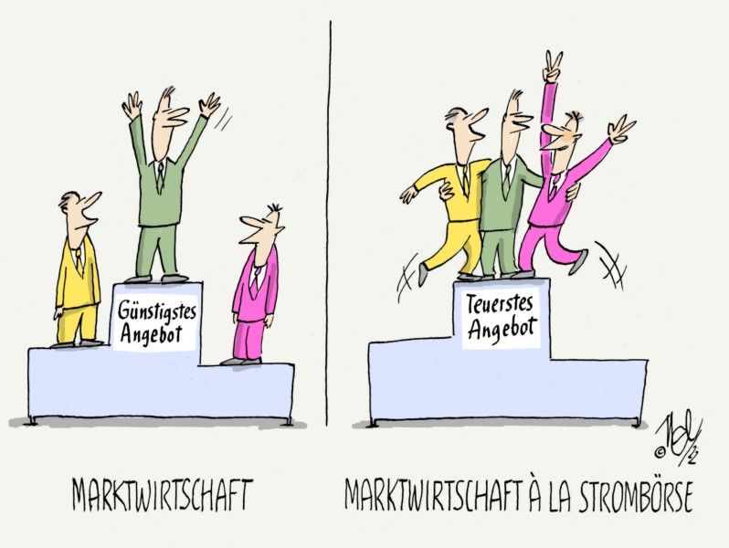 marktwirtschaft strombörse