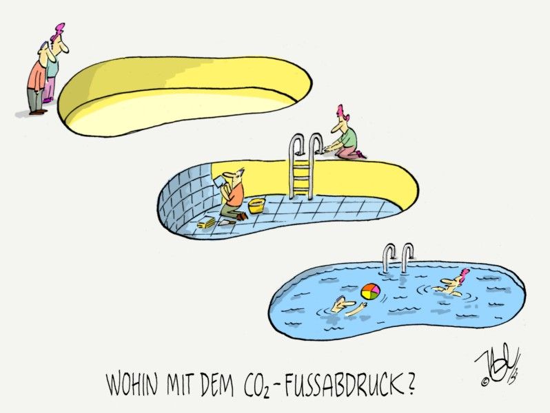 co2 fußabdruck